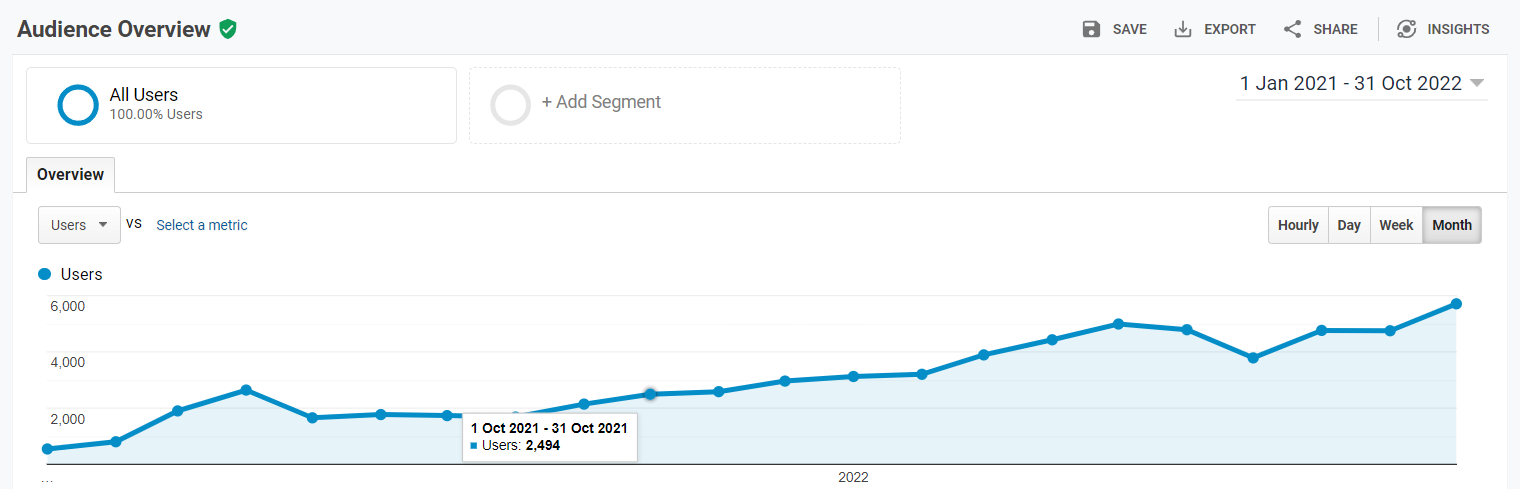 Google Analytics