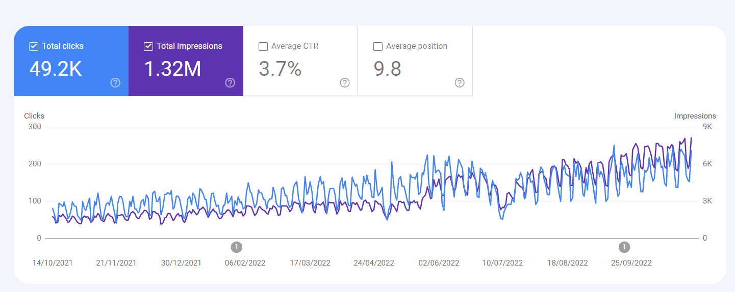 Google Search Console