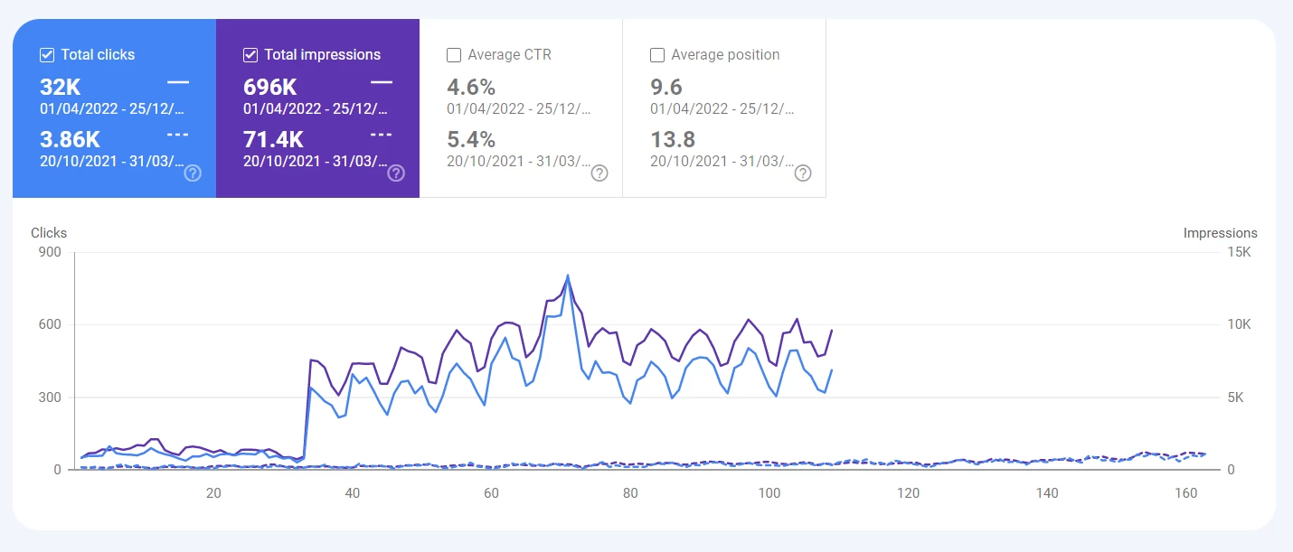 Google Search Console