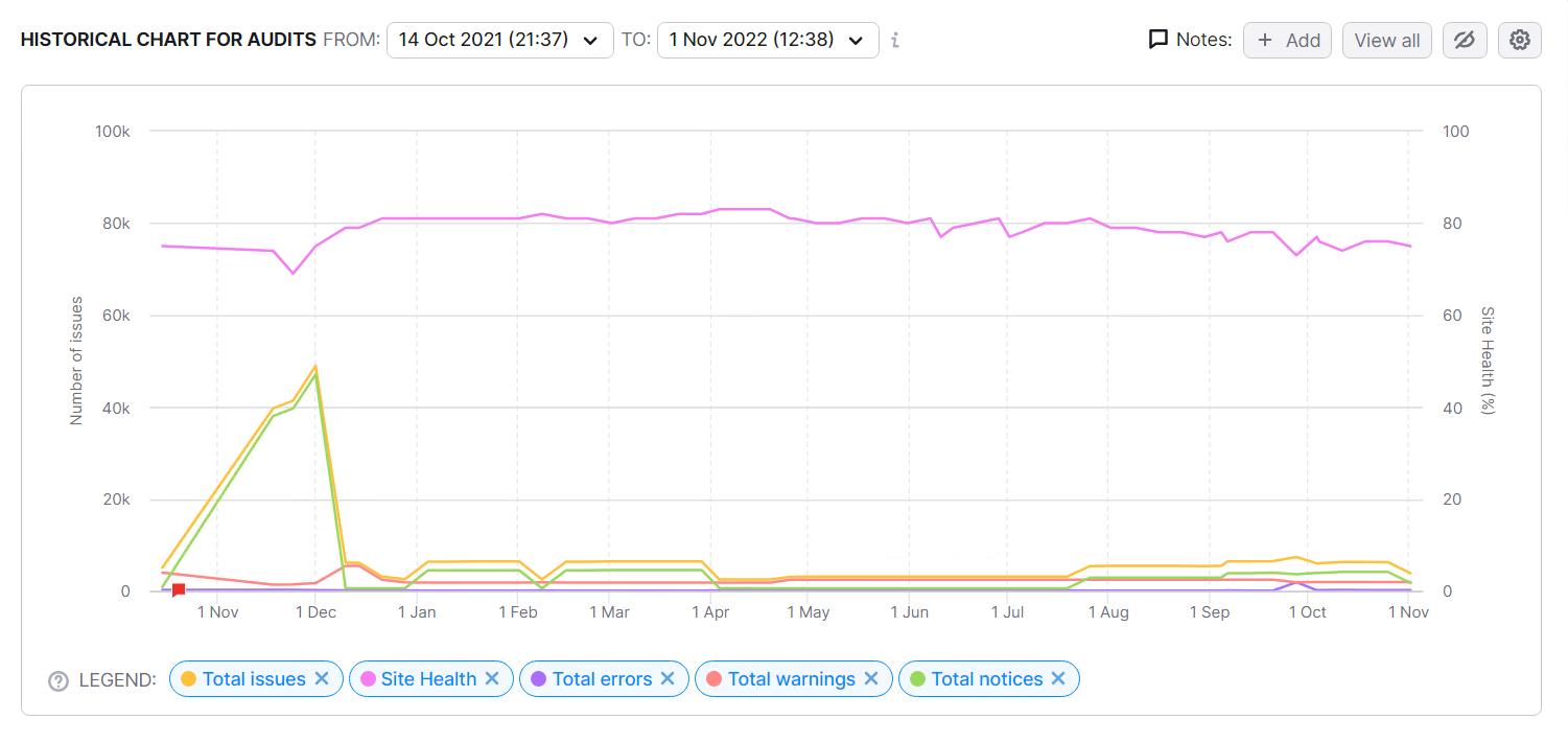 Site Audit