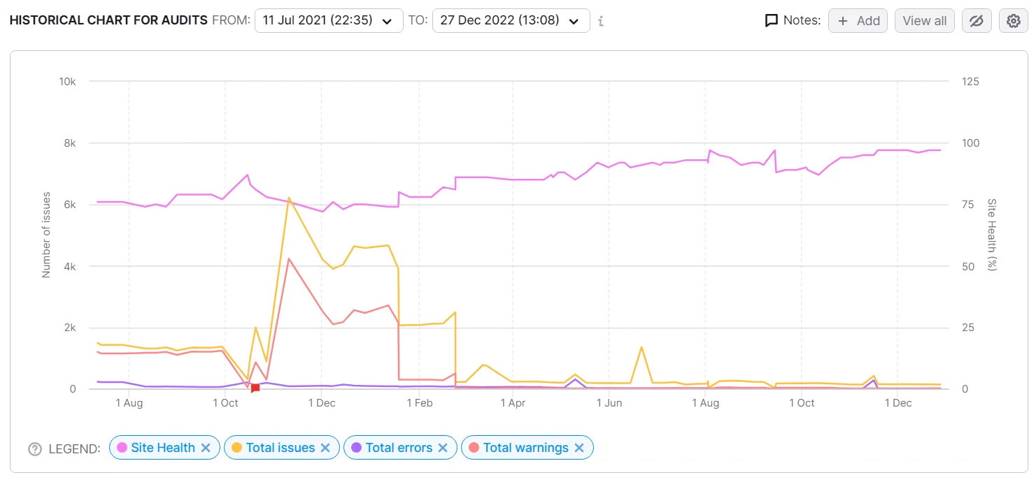 Site Audit