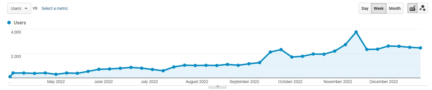 organic traffic