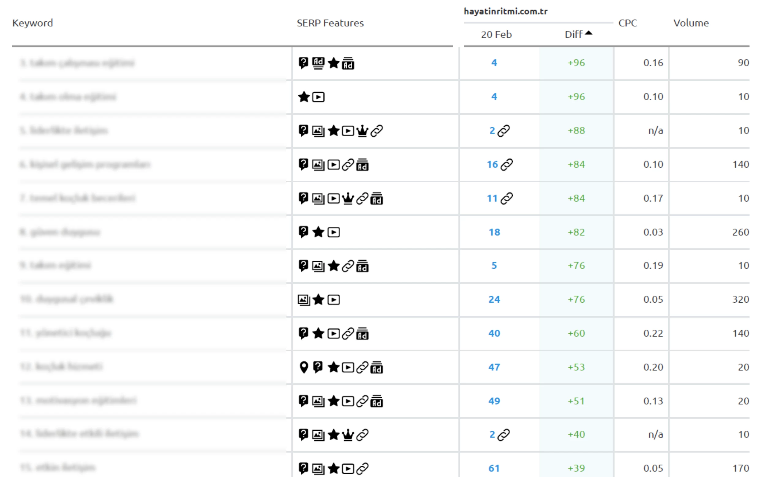 position tracking