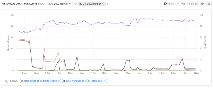 site audit